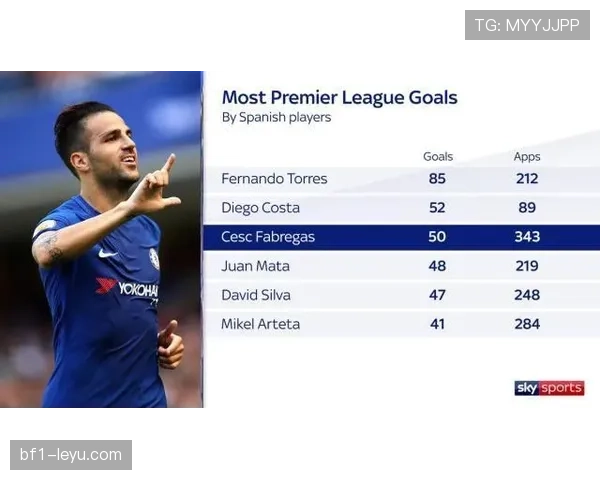 切尔西进攻效率问题突出，近期表现波动影响争四形势